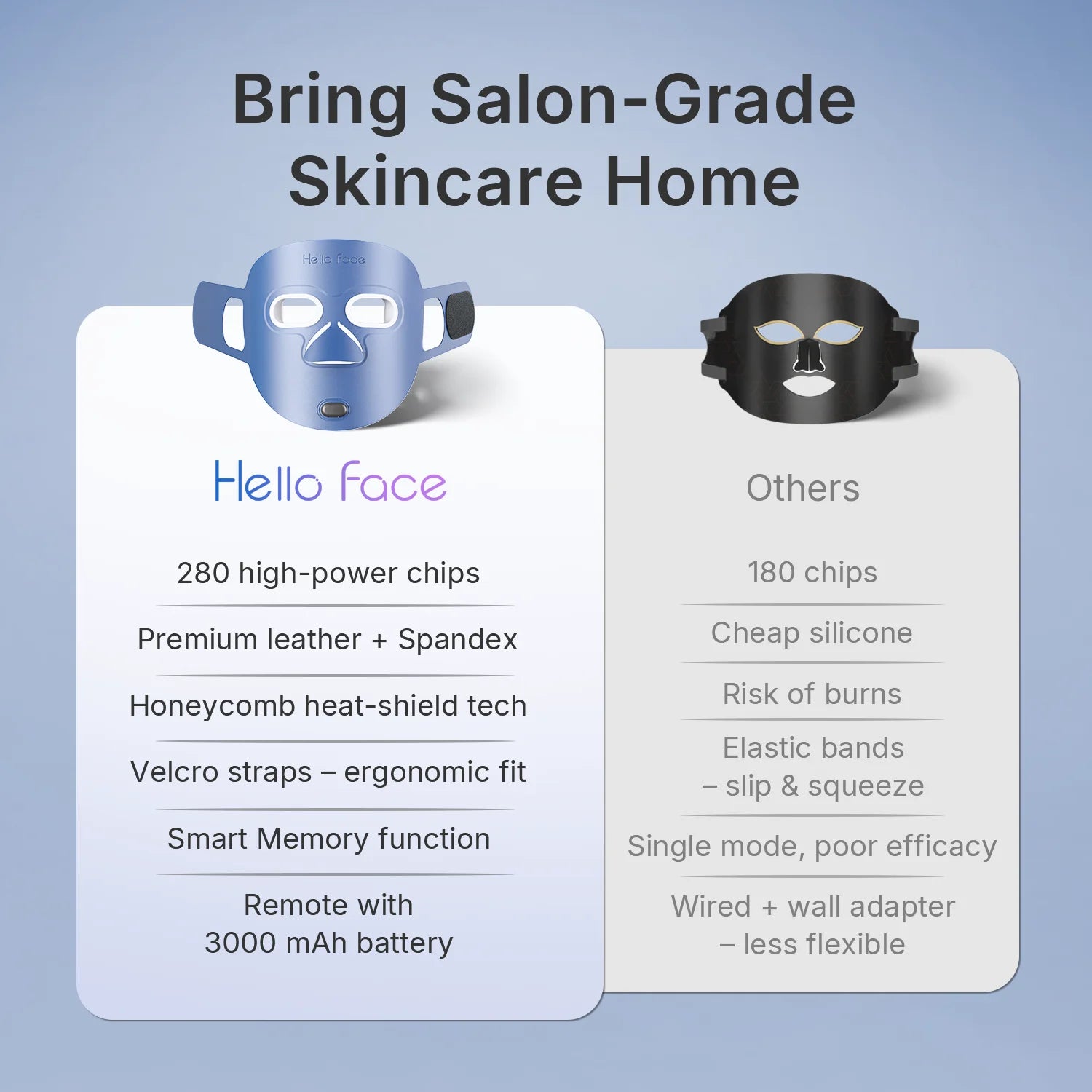 Hello Face Beauty LED Mask Infrared Red Light Wrinkle Reduction Blue Light Acne Treatment 3000mAh Rechargeable Skin Care Device